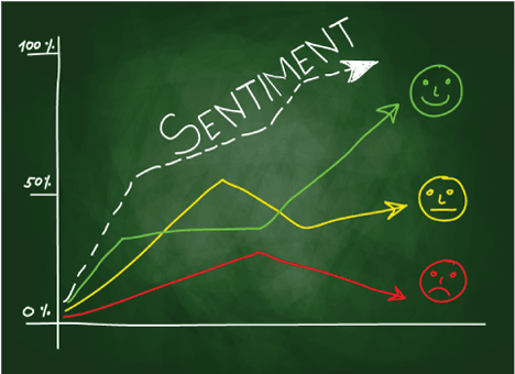 Benefits of Sentiment Analysis for Business
