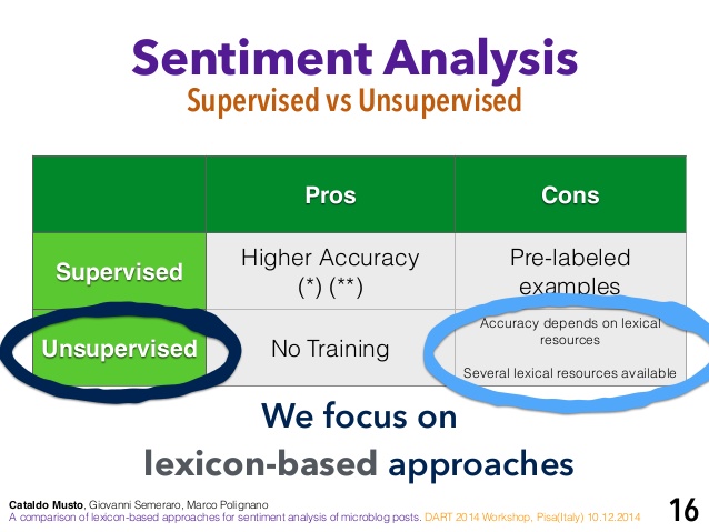 Examples of Sentiment Analysis