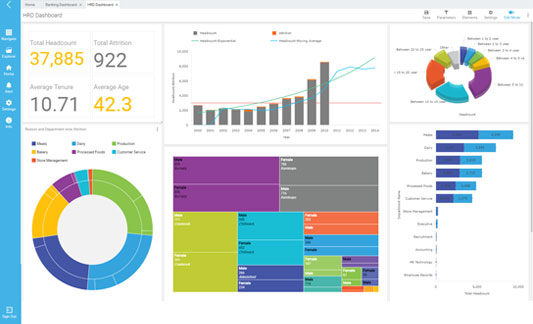 Predictive Analytics Software