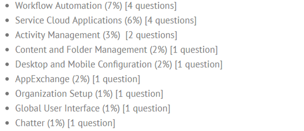 Topics with the most weight