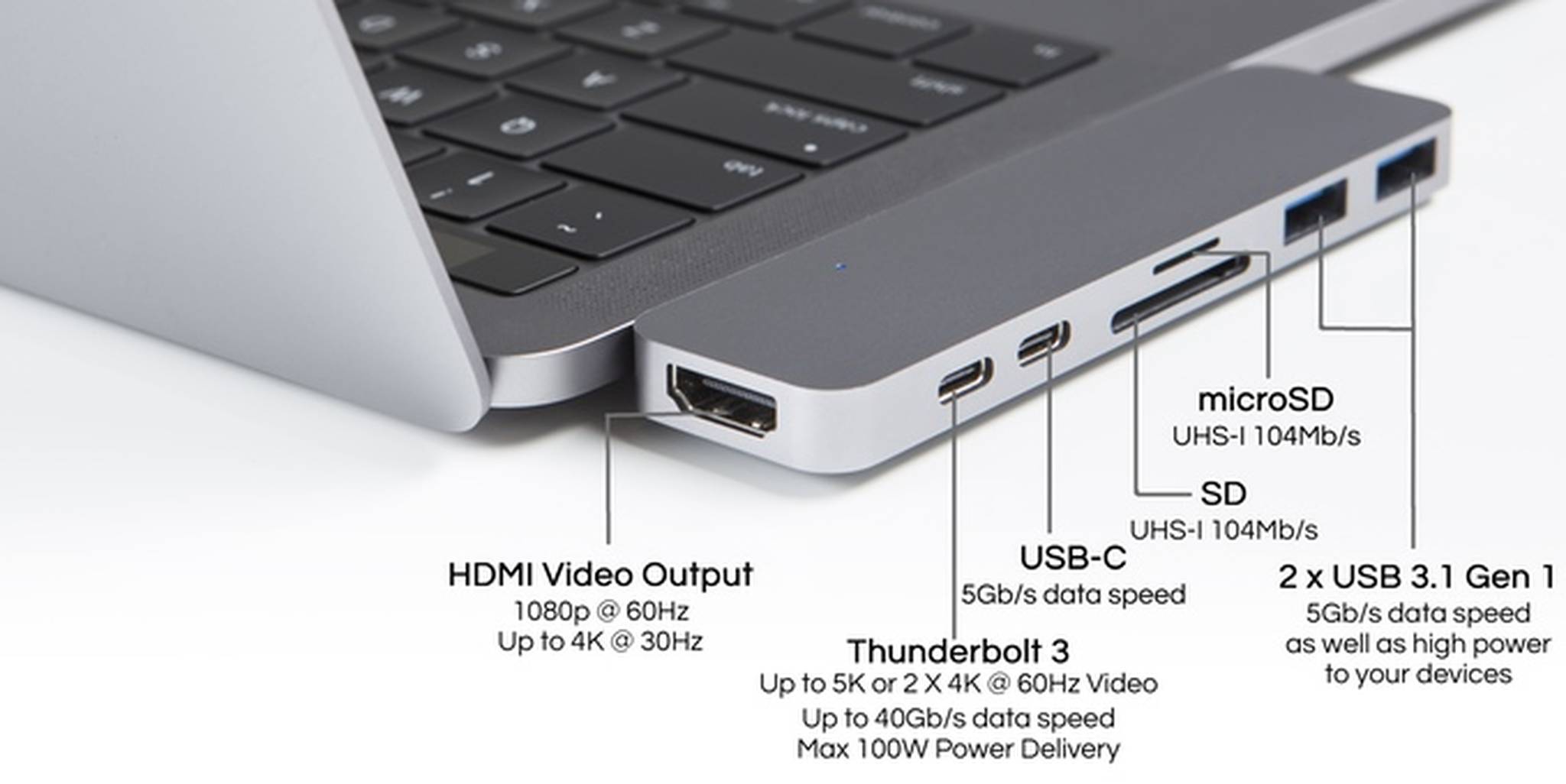 Fix MacBook Pro HDMI Not Working