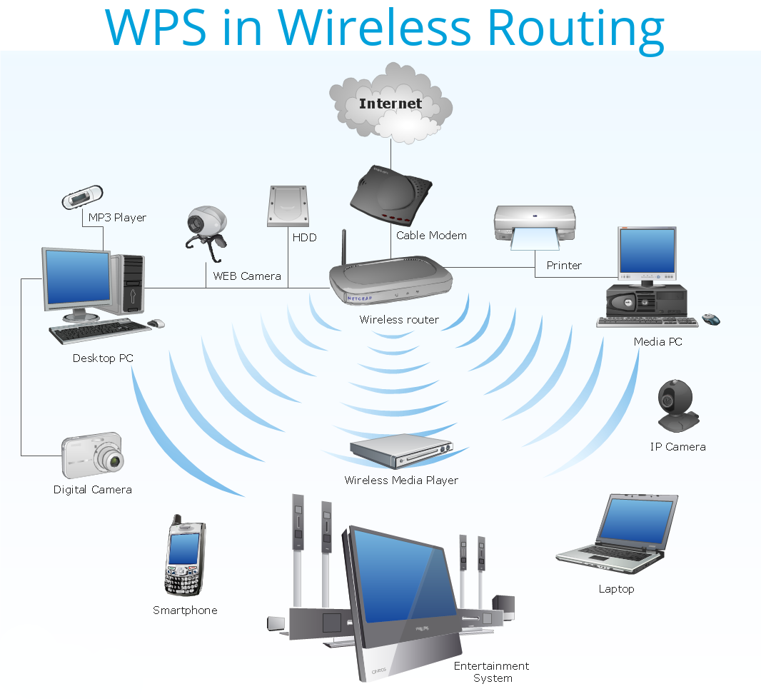 WPS WiFi 