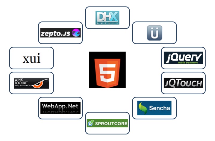 Cross-platform tools