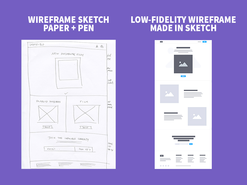 Low-fidelity wireframes are speedier