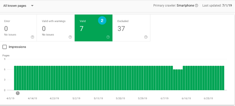 XML sitemap