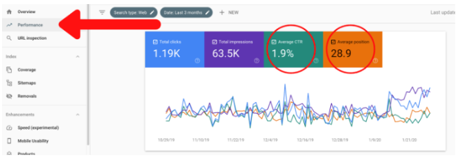 Improve the SEO with Google Search Console with Below Tips