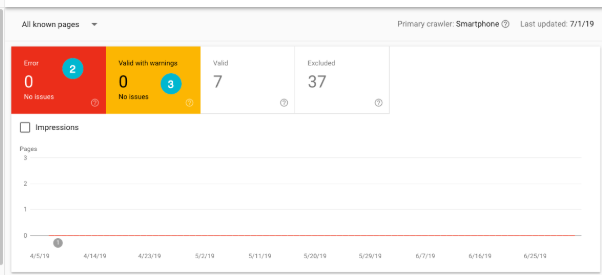 Identify Unindexable Pages and Crawl Errors