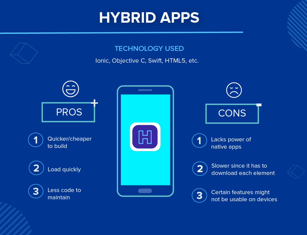 Hybrid Mobile Application