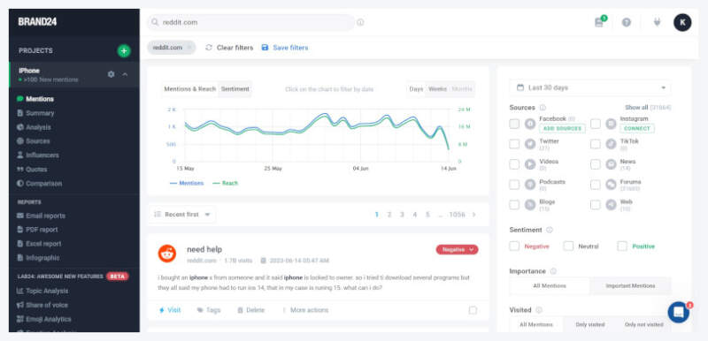 Monitor Your Brand on Reddit