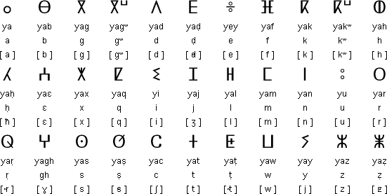 The Tamazight Language