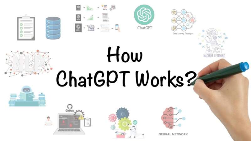 How Does the ChatGPT Trading Bot Work