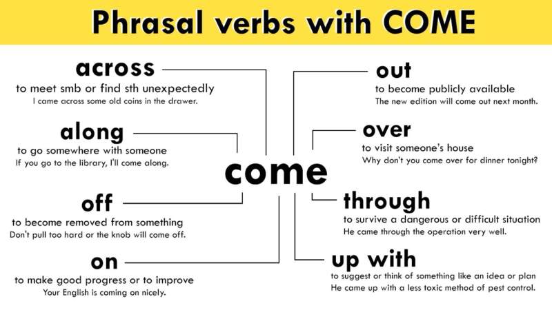 How to Use Come Along in a Sentence