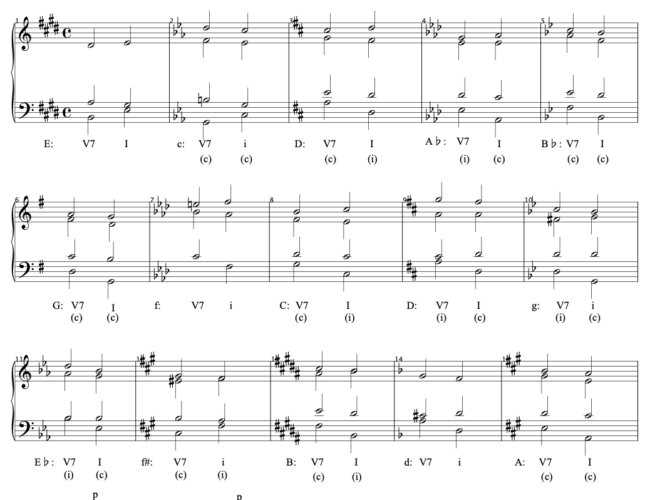 Solving the Drums Tuned With Tuning Paste Clue