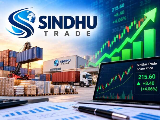 techmelife.com - Chris Holroyd - Sindhu Trade Share Price: Latest Price, Financial Results and Key Factors to Watch